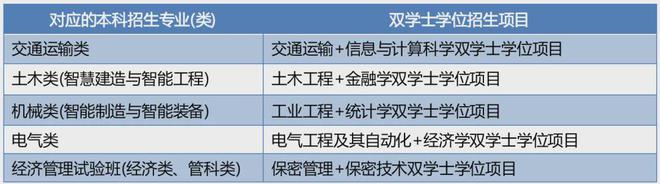 【高招政策】北京这些高校2024年招生政策有变化(图4)