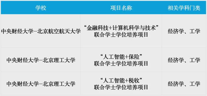 【高招政策】北京这些高校2024年招生政策有变化(图3)