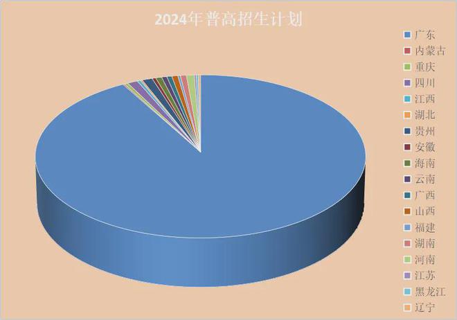 星空体育：2024年广州华立学院（原广东工业大学华立学院）普高招生计划公布(图1)