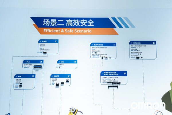 星空体育：以创新驱动数智化变革：欧姆龙亮相2024慕尼黑上海电子展(图3)