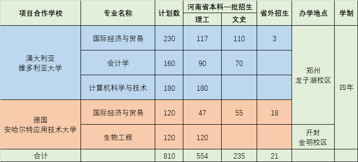 星空体育：招生信息（2024）(图1)