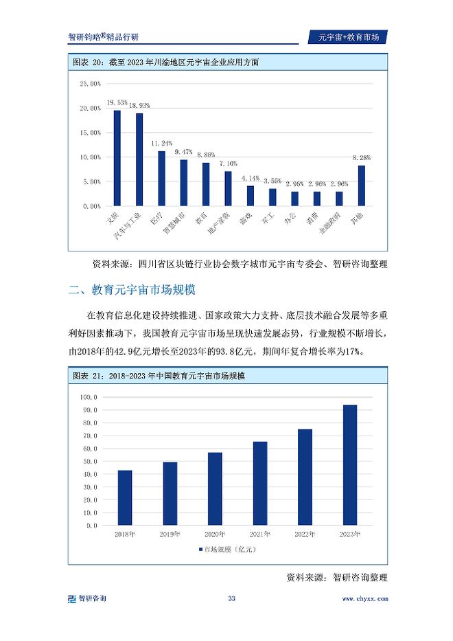 2024年中国元宇宙+教育行业市场全景调查及投资前景研究报告(图2)