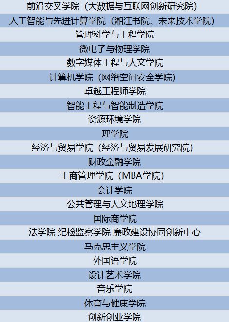 星空体育网站：湖南这所大学2024“最值得报考”带你挖掘1个宝藏学校(图6)