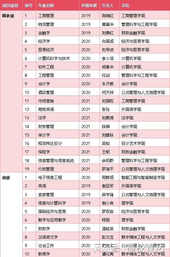 星空体育网站：湖南这所大学2024“最值得报考”带你挖掘1个宝藏学校(图7)