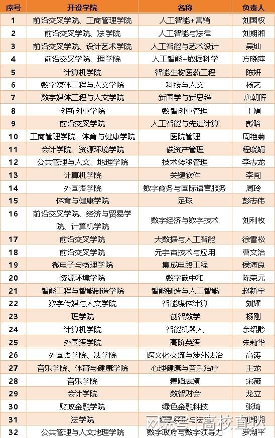 星空体育网站：湖南这所大学2024“最值得报考”带你挖掘1个宝藏学校(图8)