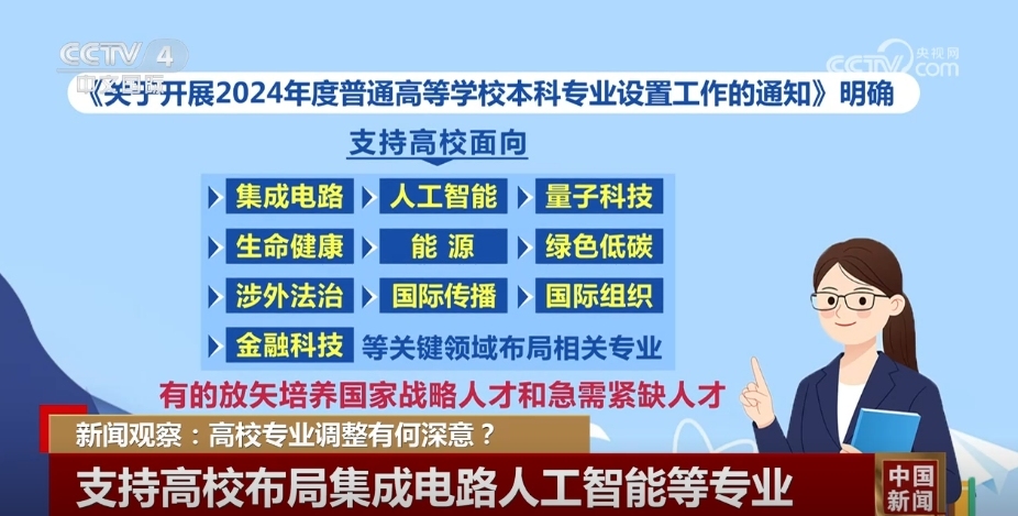 星空体育网站：关键领域、特色优势、交叉融合……高校专业调整“向新向智”适应经济发展(图1)