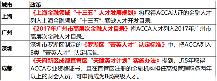 星空体育：重磅2024暨南大学管理学院-高顿国际化会计课程ACCA人才培训班招生简章(图3)