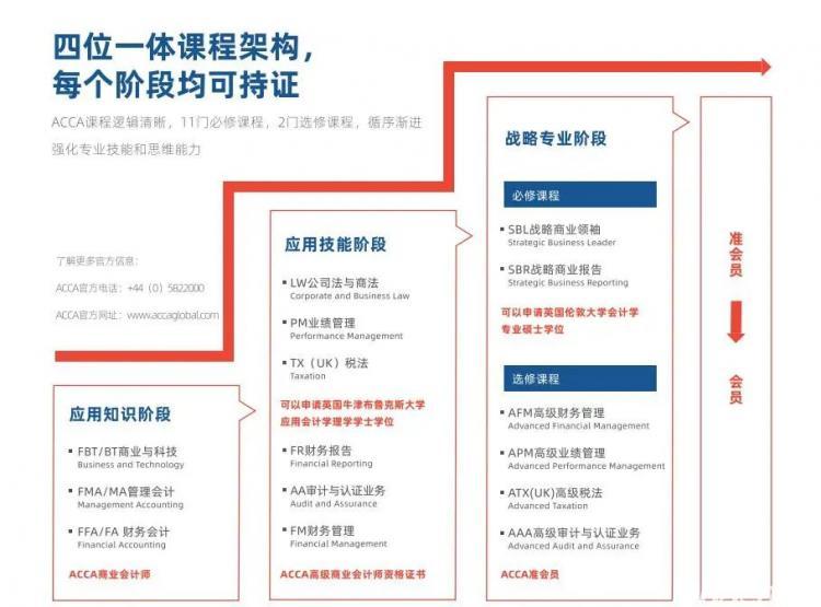 星空体育：重磅2024暨南大学管理学院-高顿国际化会计课程ACCA人才培训班招生简章(图6)