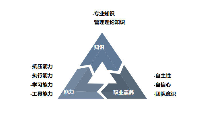 星空体育：重磅2024暨南大学管理学院-高顿国际化会计课程ACCA人才培训班招生简章(图11)