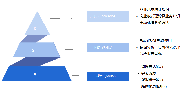 星空体育：重磅2024暨南大学管理学院-高顿国际化会计课程ACCA人才培训班招生简章(图8)