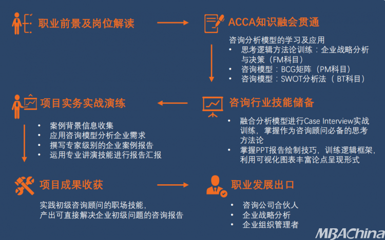 星空体育：重磅2024暨南大学管理学院-高顿国际化会计课程ACCA人才培训班招生简章(图9)