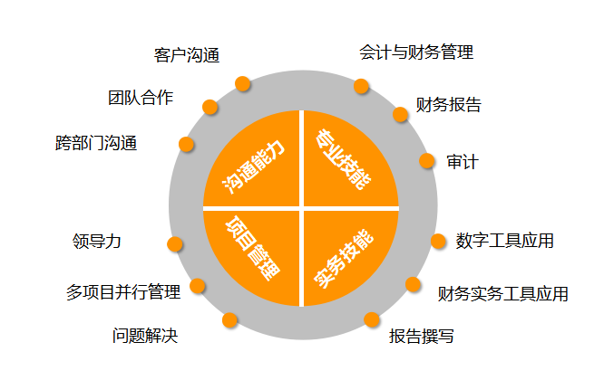 星空体育：重磅2024暨南大学管理学院-高顿国际化会计课程ACCA人才培训班招生简章(图10)