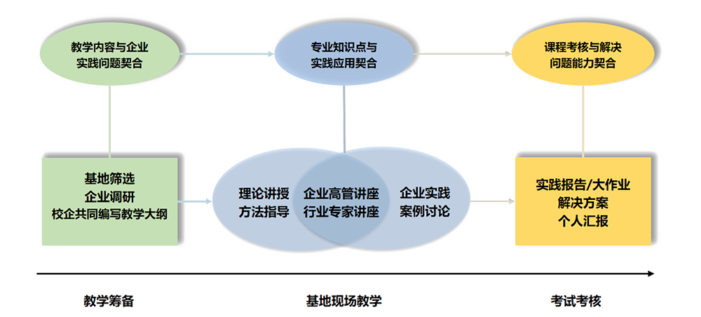 专业学位教育中心(图4)