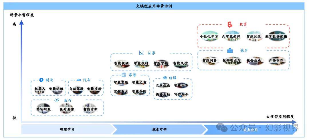 AI+教育：中国人工智能教育蓝皮书（2024年）(图2)