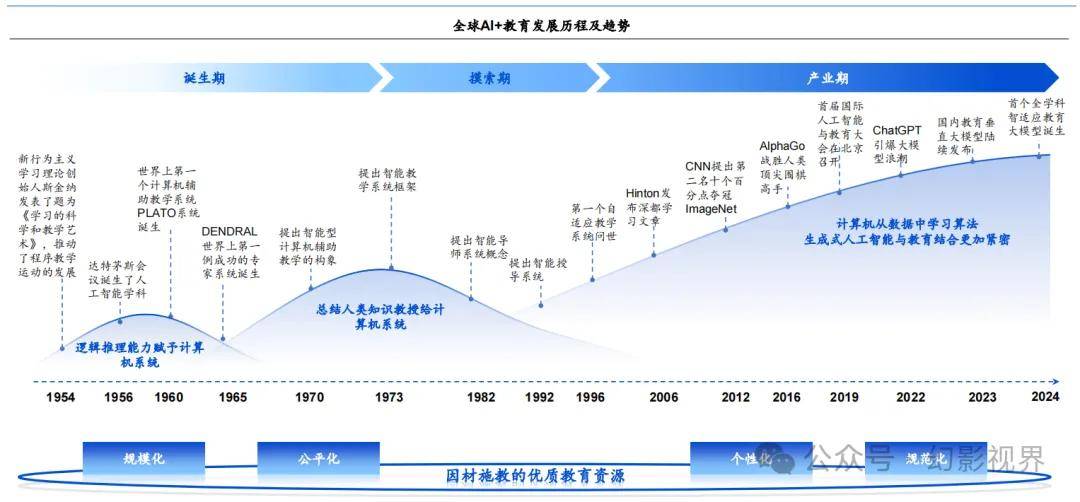 AI+教育：中国人工智能教育蓝皮书（2024年）(图1)