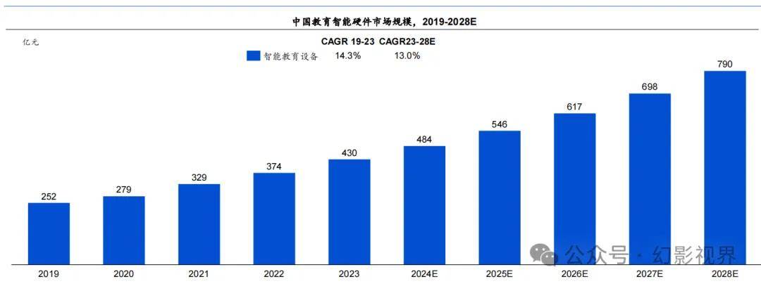 AI+教育：中国人工智能教育蓝皮书（2024年）(图5)