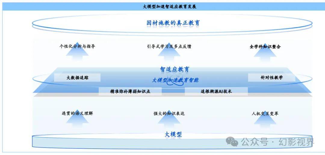 AI+教育：中国人工智能教育蓝皮书（2024年）(图4)