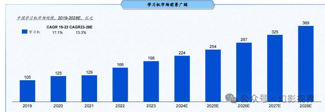 AI+教育：中国人工智能教育蓝皮书（2024年）(图6)