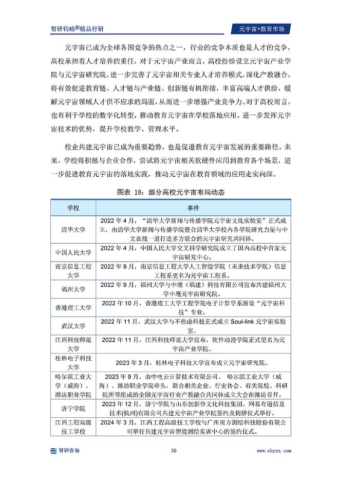 星空体育平台：2024年中国元宇宙+教育行业市场全景调查及投资前景研究报告(图3)