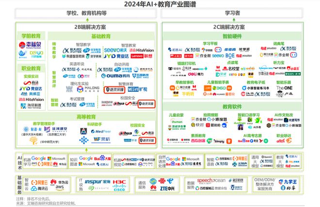 星空体育平台：《2024年人工智能+教育行业发展研究报告》发布格灵深瞳入选(图1)