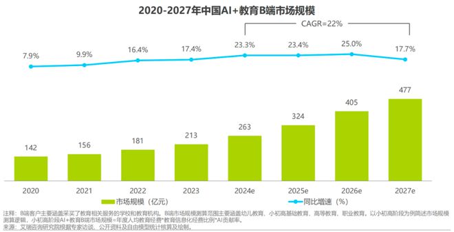 星空体育平台：《2024年人工智能+教育行业发展研究报告》发布格灵深瞳入选(图6)