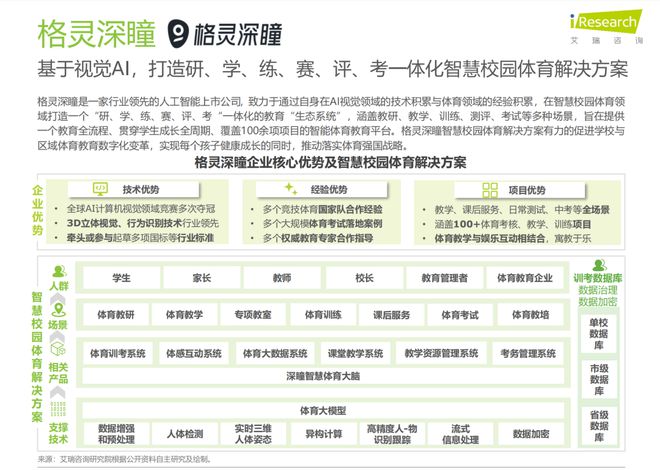 星空体育平台：《2024年人工智能+教育行业发展研究报告》发布格灵深瞳入选(图4)