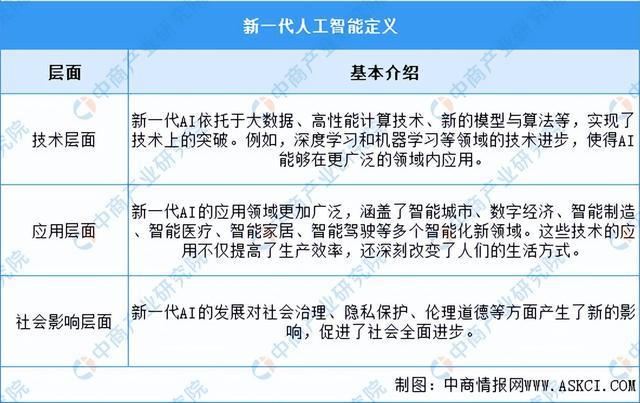 2024年中国新一代人工智能行业市场前景预测研究报告（简版）(图1)