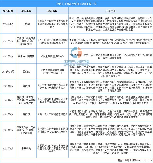 2024年中国新一代人工智能行业市场前景预测研究报告（简版）(图2)