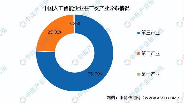 2024年中国新一代人工智能行业市场前景预测研究报告（简版）(图4)