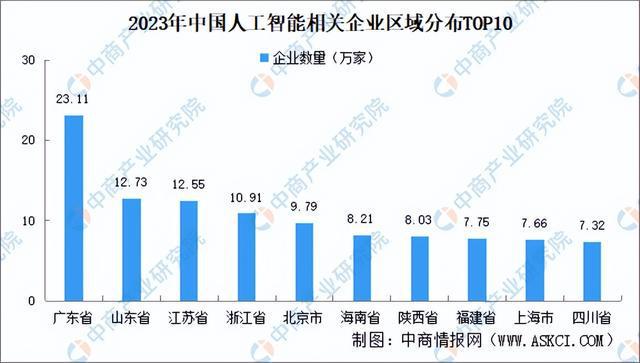 2024年中国新一代人工智能行业市场前景预测研究报告（简版）(图5)