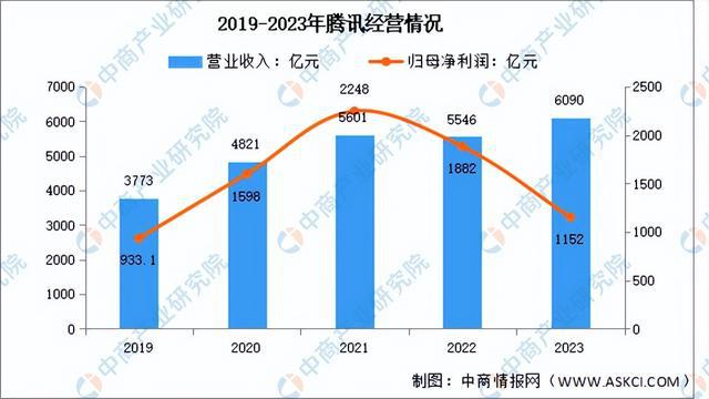 2024年中国新一代人工智能行业市场前景预测研究报告（简版）(图10)