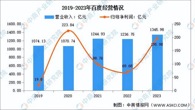 2024年中国新一代人工智能行业市场前景预测研究报告（简版）(图7)