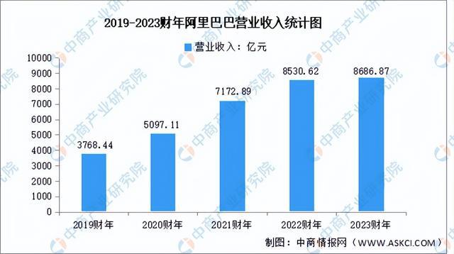 2024年中国新一代人工智能行业市场前景预测研究报告（简版）(图8)