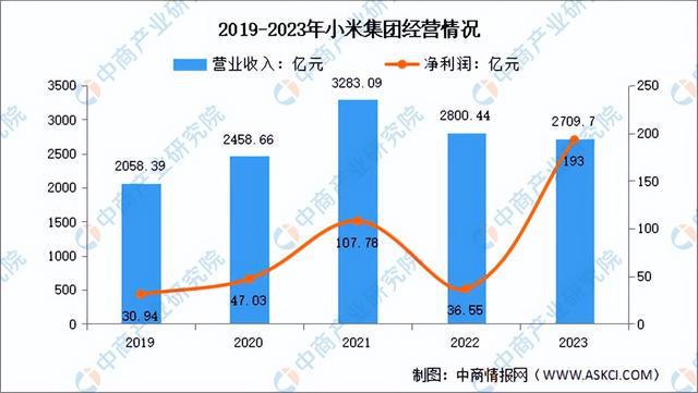 2024年中国新一代人工智能行业市场前景预测研究报告（简版）(图11)