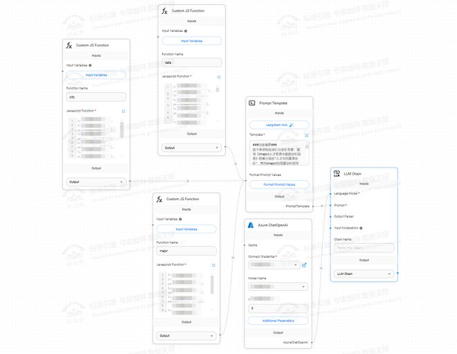 两会“人工智能+”行动教师如何利用AI辅助专业内涵建设？(图3)