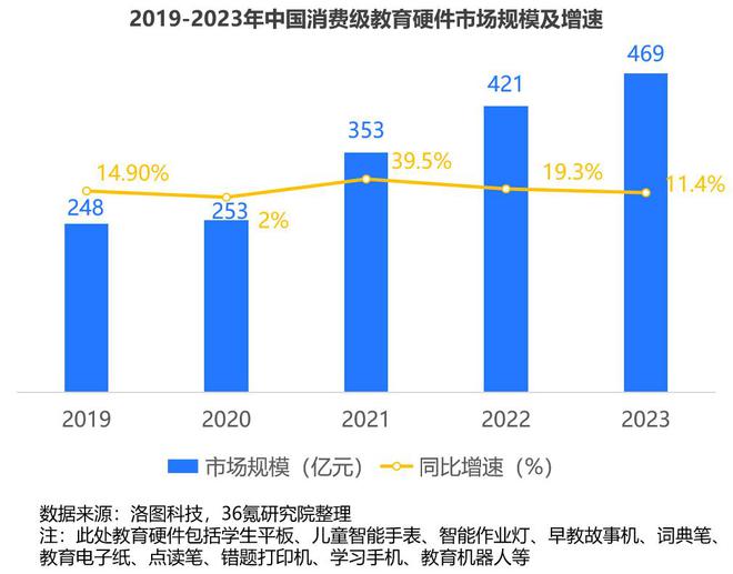 星空体育平台：36氪研究院 2024年中国AI教育行业研究报告(图3)