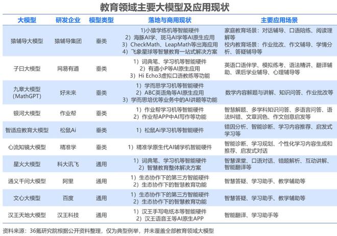 星空体育平台：36氪研究院 2024年中国AI教育行业研究报告(图6)