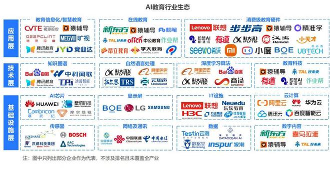 星空体育平台：36氪研究院 2024年中国AI教育行业研究报告(图5)