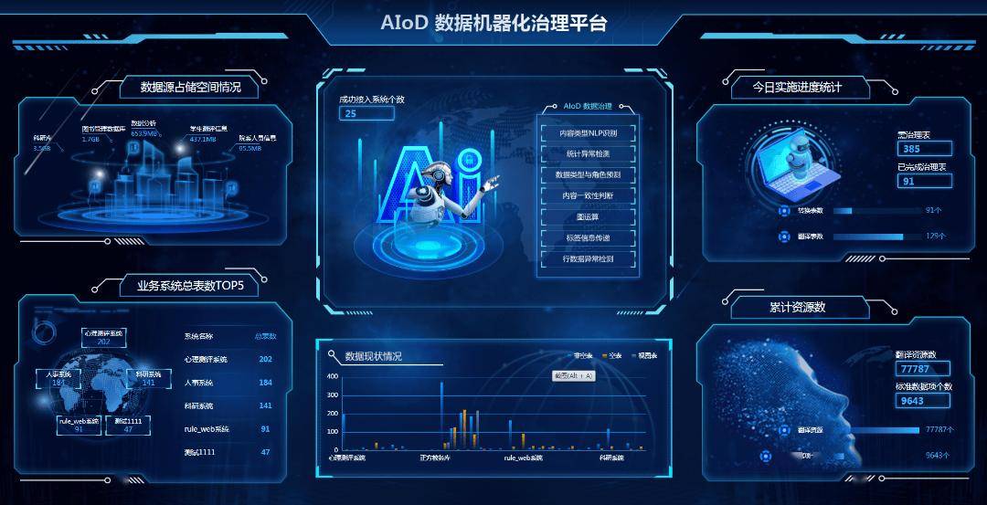 星空体育网站：科技赋能教育三盟科技闪耀2024年教育系统网络安全研讨会(图1)