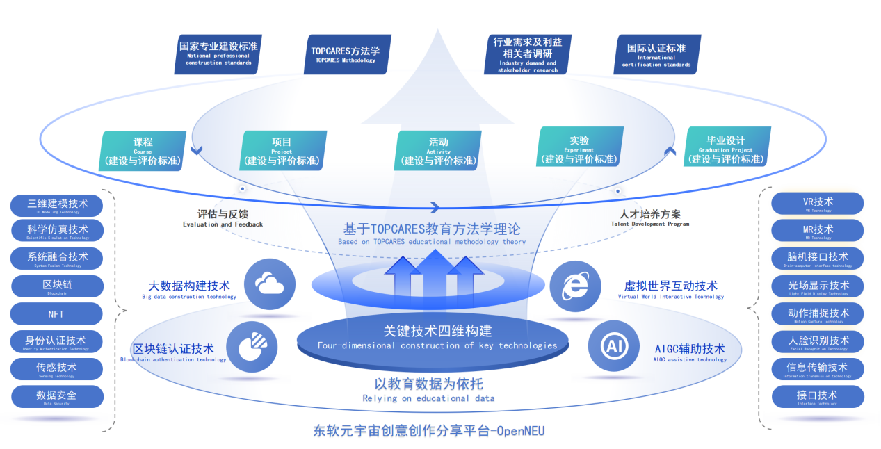 星空体育网站：东软教育发布国内首个教育元宇宙平台(图1)