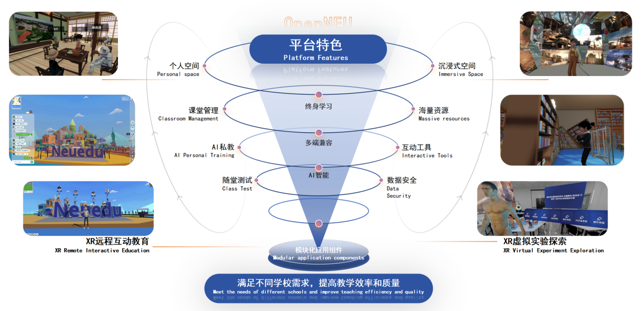 星空体育网站：东软教育发布国内首个教育元宇宙平台(图3)