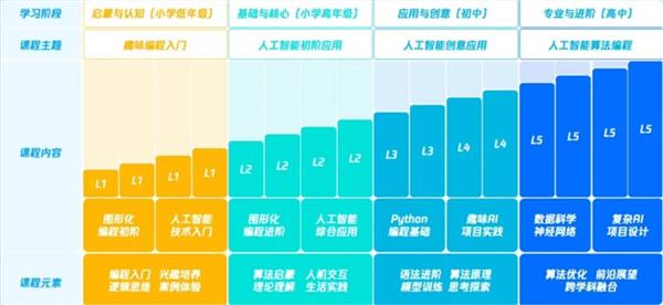 星空体育平台：AIGC重塑教育生态 AI大模型助推教育数字化转型交流会在南京成功举办(图8)