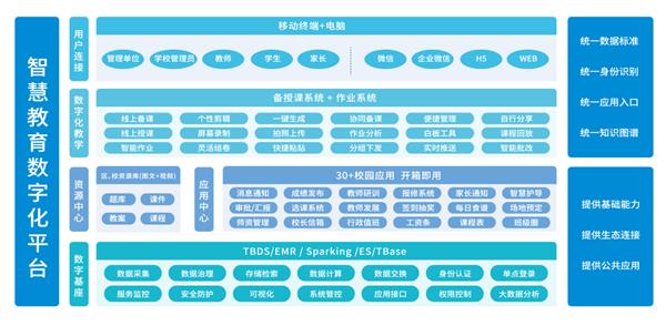 星空体育平台：AIGC重塑教育生态 AI大模型助推教育数字化转型交流会在南京成功举办(图9)