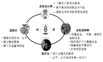 智慧时代教育元宇宙的建设方向与发展态势(图2)