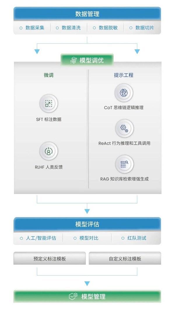 澳鹏中国上半年营收183亿人民币在AI和大模型数据赛道勇攀高峰(图4)