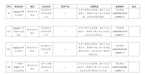 十方融海再次“抢位”人工智能新赛道四项深度合成服务算法通过国家网信办备案(图2)