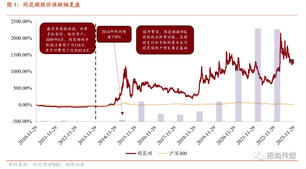 2024年AI和元宇宙发展趋势与投资策略报告(图1)