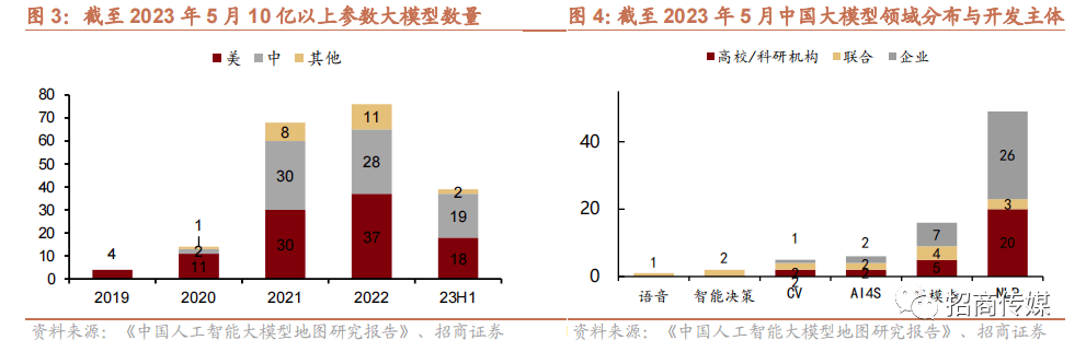 2024年AI和元宇宙发展趋势与投资策略报告(图3)