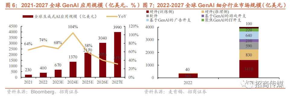 2024年AI和元宇宙发展趋势与投资策略报告(图5)