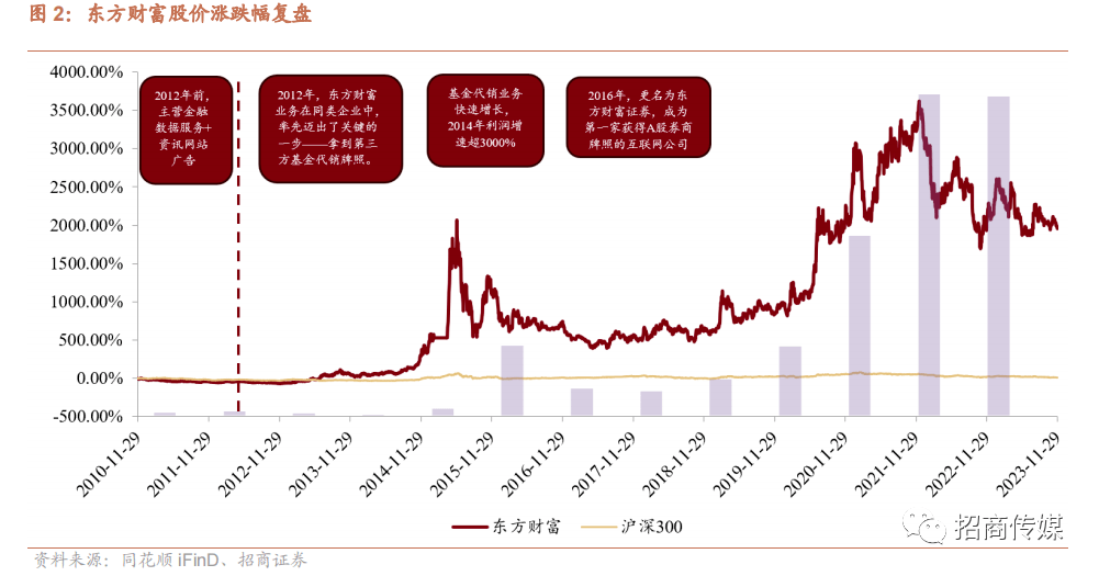 2024年AI和元宇宙发展趋势与投资策略报告(图2)